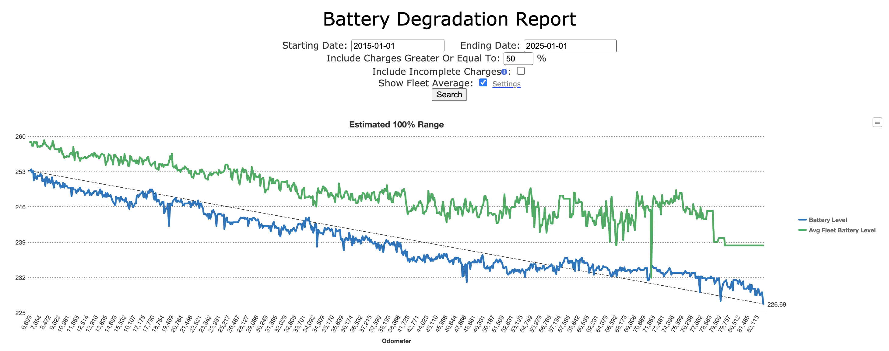 pijn doen Arbitrage piano Battery Degradation: Tale of Two Teslas | Tesla Motors Club