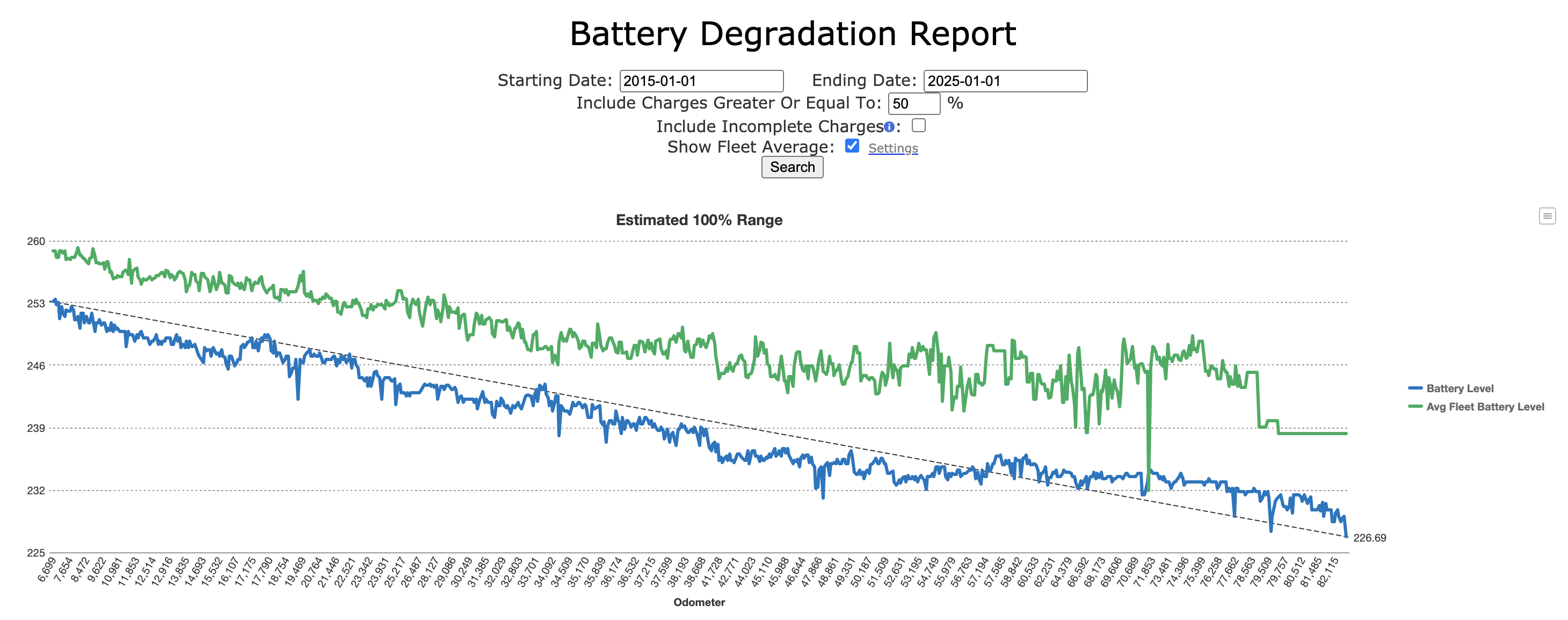 ModelX-BatteryDegradation-Aug2020.png